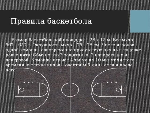 Сколько входит игроков в баскетбол. Баскетбольная площадка схема. Размеры баскетбольной площадки. Баскетбольная площадка с разметкой и игроками. Разметка баскетбольной площадки.