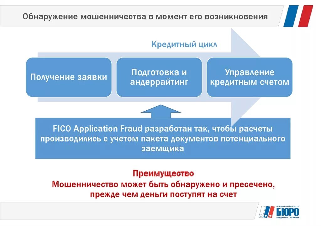 Выявление мошенничества. Методы выявления мошенничества. Презентация методика расследования мошенничества. Алгоритм по мошенничеству.