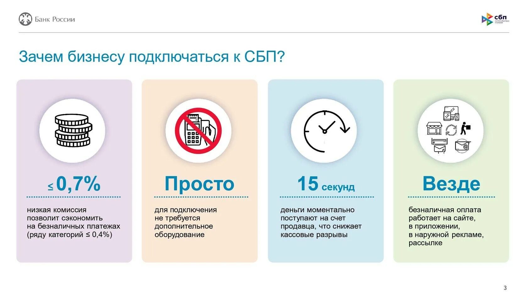 Сбп идентификатор. Система быстрых платежей. система быстрых платежей для бизнеса. сбп (система быстрых платежей) для бизнеса. система быстрых платежей схема.