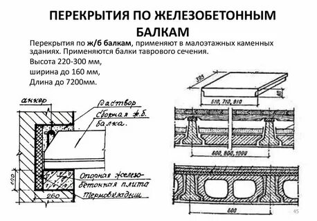 Железобетонное перекрытие это