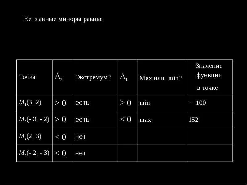 Главные миноры матрицы. Главные угловые миноры матрицы. Как определить минор матрицы 3 порядка. Главные угловые миноры матрицы. Как найти главные миноры матрицы.