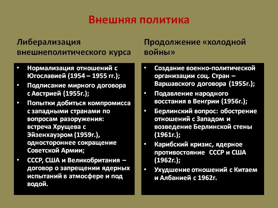 Либерализация отношений. Внешняя политика ссср в период 1953-1964. либерализация внешнеполитического курса. внешняя политика в период оттепели. внешняя политика ссср в период оттепели.