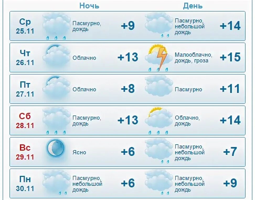 Гисметео в челябинской области октябрьском. Погода в Варне. Гисметео Варна. Гисметео Варна Челябинская область. Погода в Варне Челябинской.