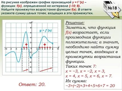 График производной непрерывной функции