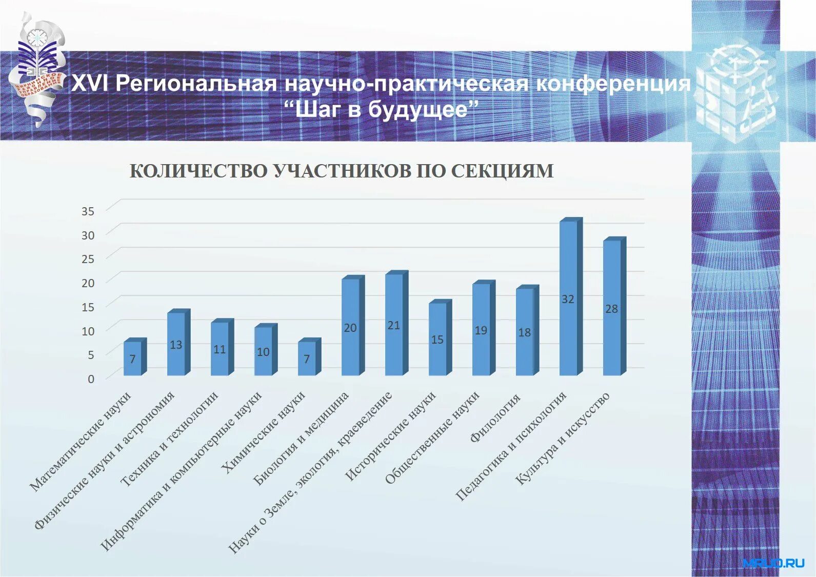 Нпк шаг в будущее работы. Научно практическая конференция шаг в будущее. нпк шаг в будущее. темы для нпк шаг в будущее. результаты нпк шаг в будущее.