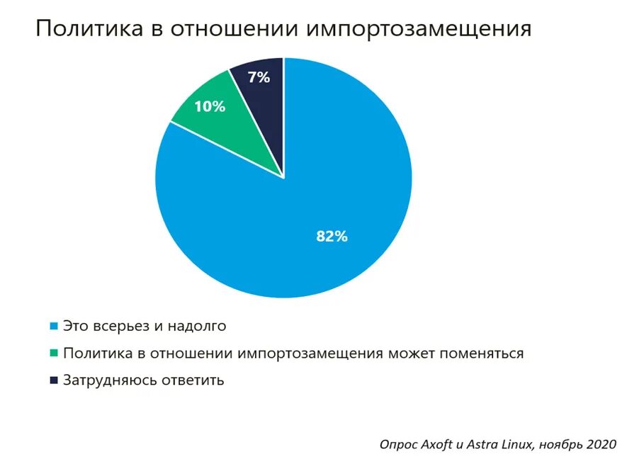 Проблемы импортозамещения в россии. Импортозамещение. Импортозамещение проблема ИТ. Проблемы импортозамещения. Импортозамещение в ИТ сфере.