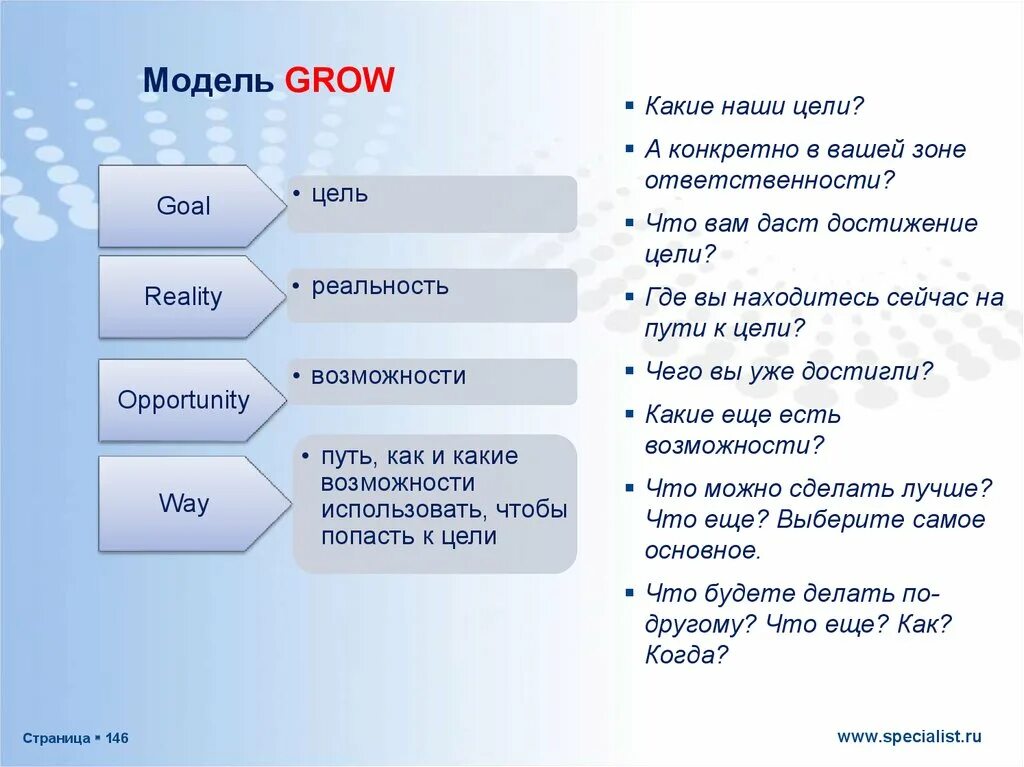 Example grow. Модель grow. grow модель коучинга. модель grow вопросы.