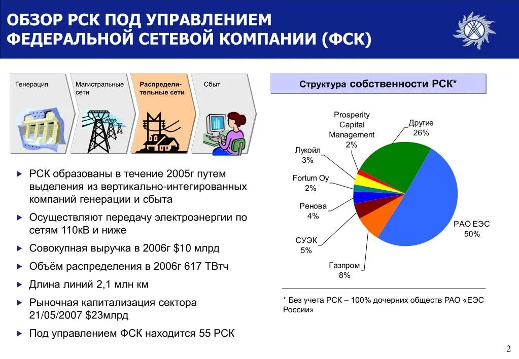 Сети рск. Структура рск. рск сети. структура российской системы калибровки. российская система калибровки рск.