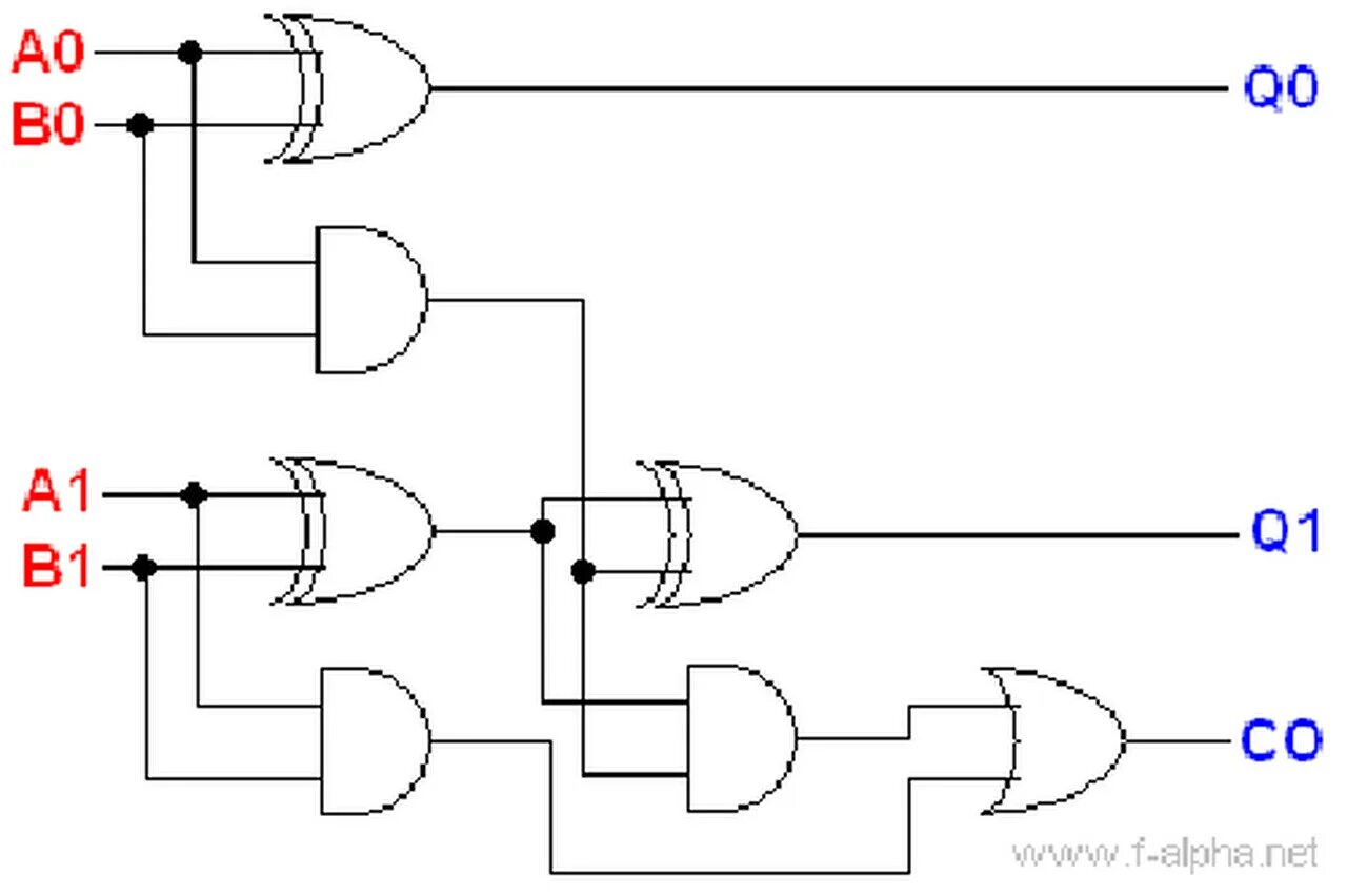 2 bit net. Схема сумматора на логических элементах. 4 битный сумматор. adder scheme. 4-12 bit схема.