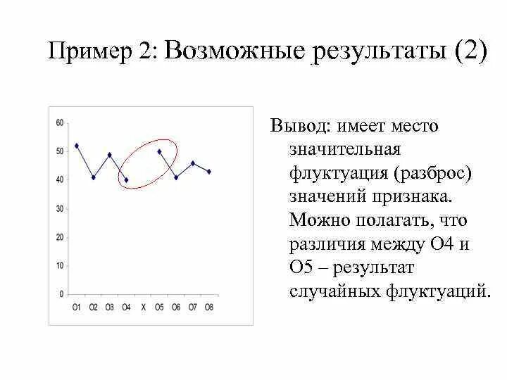 Флуктуация в медицине. Флуктуация примеры. Флуктуация это в физике. Флуктуация в социологии. Флуктуация в экологии.