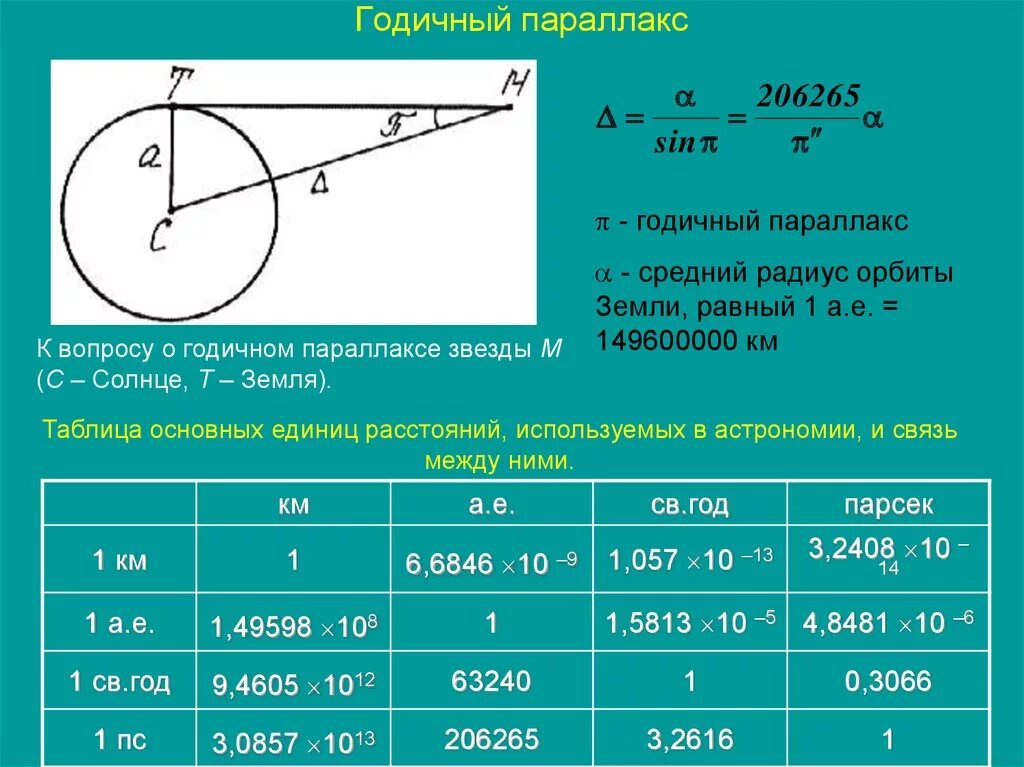 Радиус земной орбиты называется. Как определить годичный параллакс звезды. Годичный параллакс звезды формула. Голиснвц Парпллакс звезды. Годичный параллакс это в астрономии.