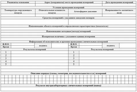 Контрольные карты влк дзен