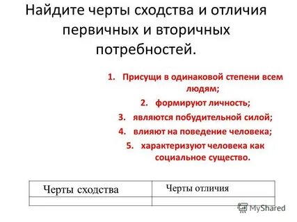 Всем живым существам присущи потребности верно
