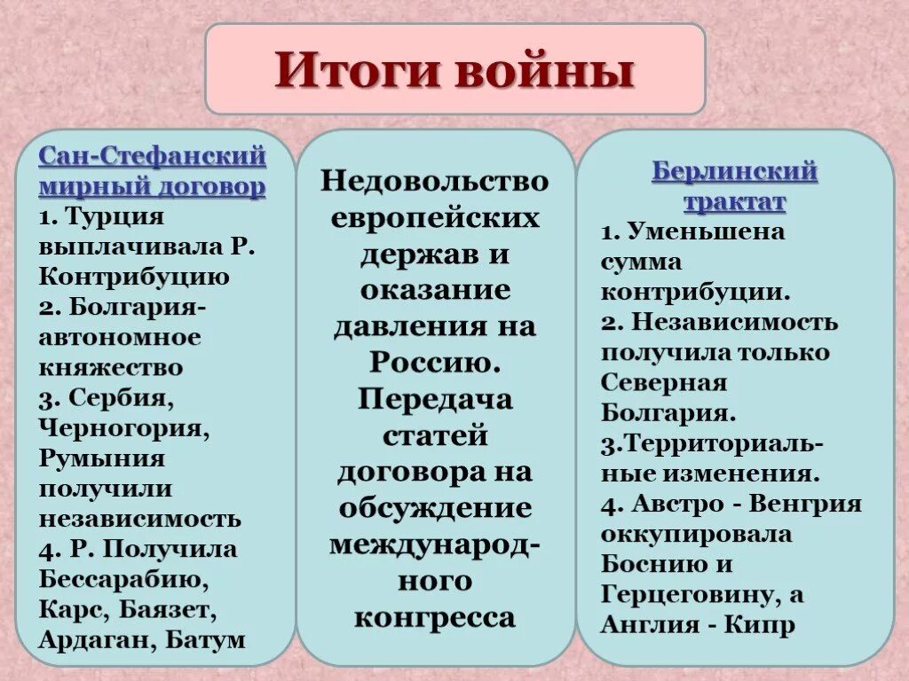 Сан-Стефанский мир 1878 итоги. Сан-Стефанский договор русско-турецкой. Г сан стефанский мирный договор