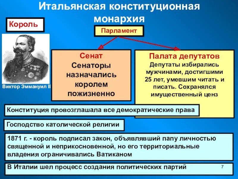 Италия время реформ и колониальных захватов кратко. Италия время реформ и колониальных захватов. колониальные захваты италии. италия реформы и колониальные захваты. конспект по истории италия время реформ и колониальных захватов.