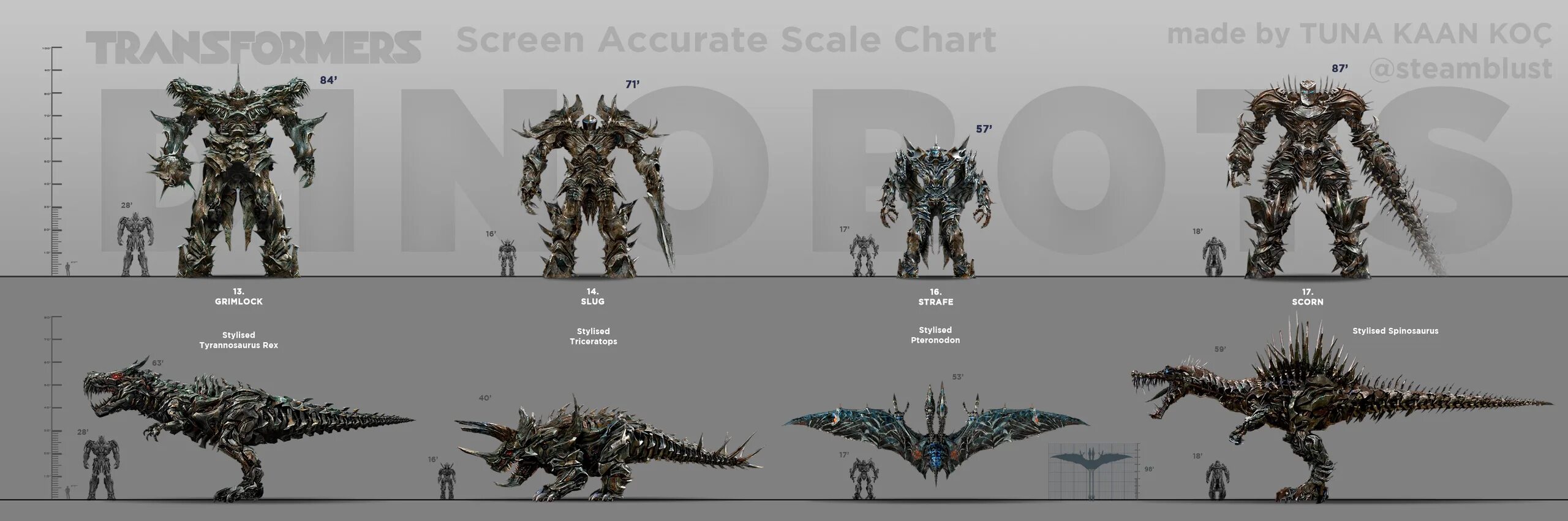 Transform scale x. Transformers size comparison. transformers scale chart. transformers dinobots size comparison. transformers movies scale.