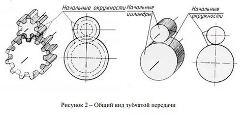 Начальная окружность зубчатого