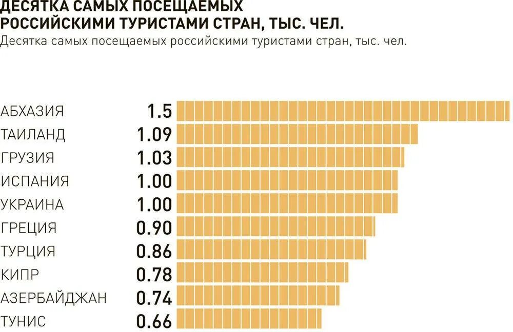 Самые популярные интернет магазины. Самый популярный в россии. Самое посещаемое. Топ самых популярных сайтов. Самые популярные страны для туризма.