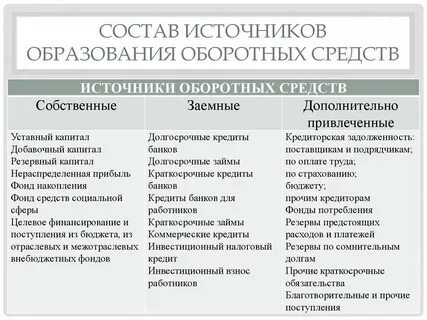 Источники займов средств предприятия