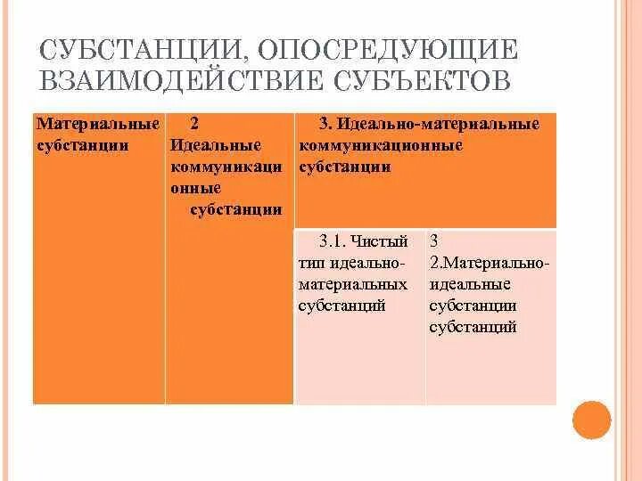 Проблема идеальное материальное. Материальная субстанция. субстанция материальное и идеальное философия. идеальная субстанция. духовная и материальная субстанция.