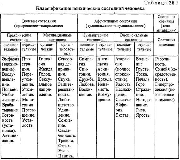Примерами психических состояний могут быть Вопрос 3. Сущность психических состояний