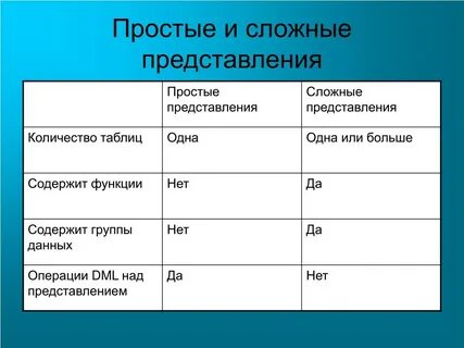 Сложные представления