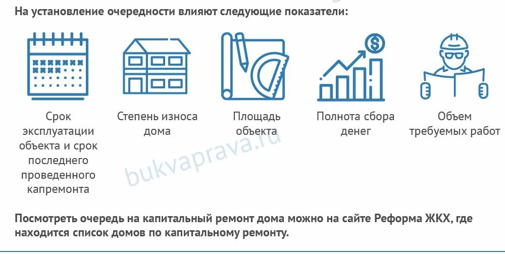 Капитальный ремонт многоквартирных личный кабинет. Как узнать когда будет капремонт. Как узнать когда будет капремонт в доме. Узнать когда капитальный ремонт в Моем доме.