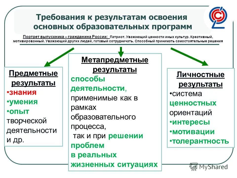 Способы деятельности применимые. Способы деятельности применимые