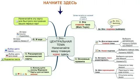 Ментальные вещи