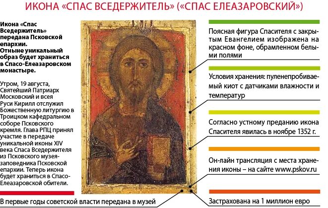 Иконы после пожара. Чудотворная икона спас Елеазаровский. Спас Елеазаровский Вседержитель. Спас Елеазаровский икона Псковская. Икона "спас Вседержитель".