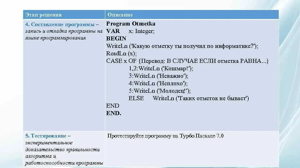 Введите число. Программа была составлена. Составьте программу удваивающую значение переменной x, если x>7. Как написать программу в паскале. Написание программы в паскале.