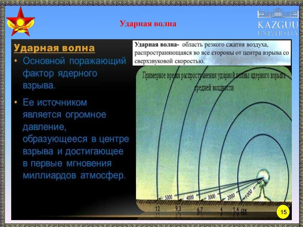 Давление ударной волны ядерного взрыва. Ударная волна ядерного взрыва радиус поражения. Скорость ударной волны при взрыве. Ударная волна при ядерном взрыве поражения. Скорость ударной волны при ядерном взрыве.