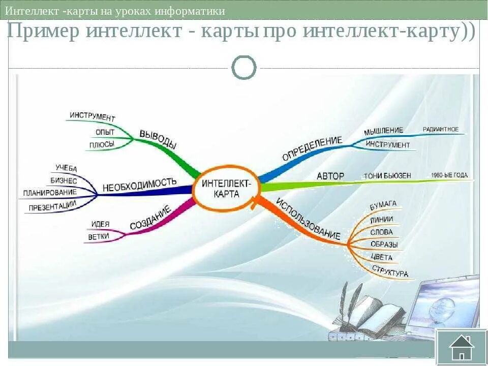 Карта ментальный техник. Intellekt Kart. Интеллект карта. Интеллект карта пример. Примеры интеллектуальных карт.