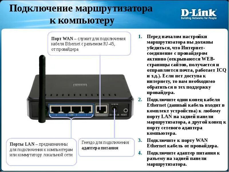 Тип входа 1