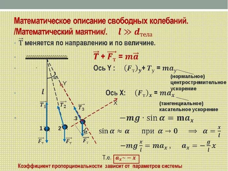 Математический маятник максимальное ускорение