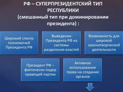 Унитарные политические системы