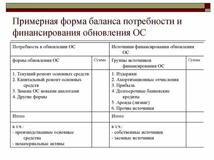 Заемные источники финансирования