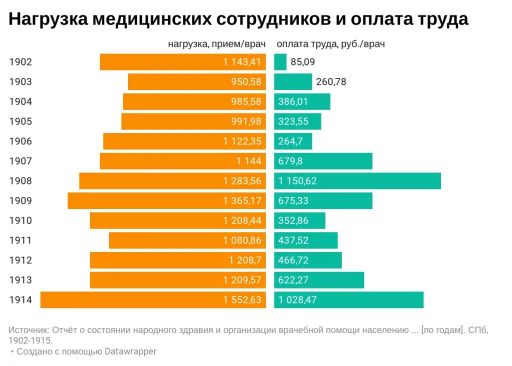 Повысят ли зарплату фельдшерам скорой. Заработная плата фельдшера. Парамедик зарплата. Средняя зарплата фельдшера. Средняя ЗП фельдшера.