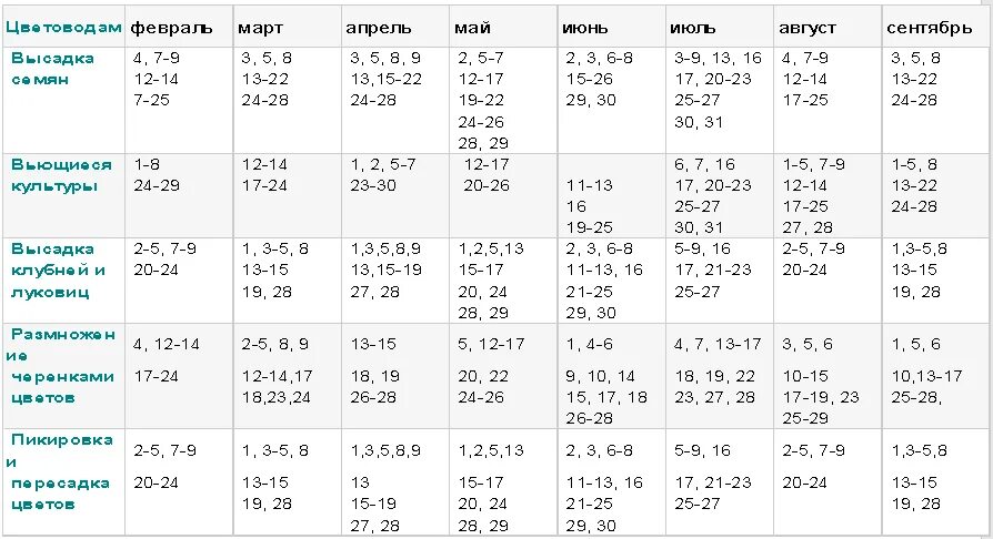 Посевной календарь на май 2021 год. Лунный посевной календарь огородника на 2021 год. Лунный календарь садовода на 2021 год. Лунный календарь посевной на 2021 садовода и огородника. Посевной лунный календарь на 2021 для огородников.