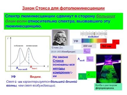 Спектры люминесценции