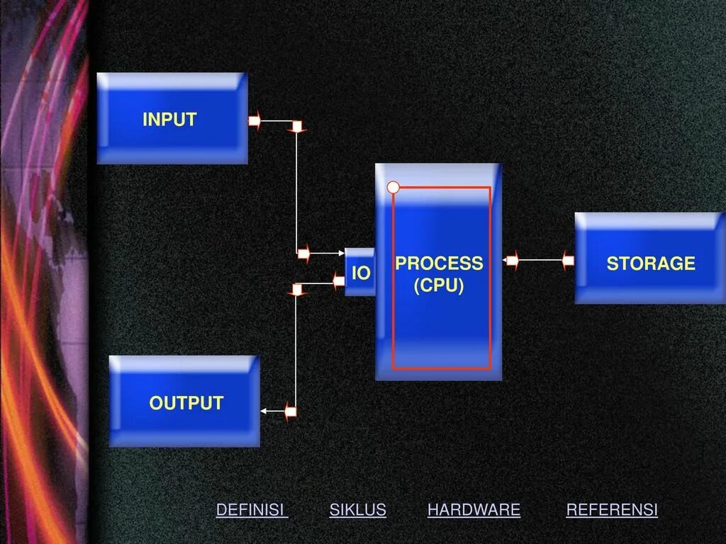 Process CPUS q02phcpu. Cpu process