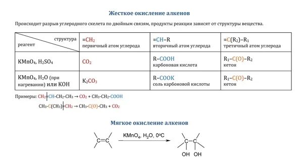 Схема реакции окисления пропена перманганатом калия в щелочной среде. Окисление перманганатом калия в кислой среде. Этандиол окисление. Окисление алкенов реакция вагнера. Окисление первичных спиртов перманганатом калия.