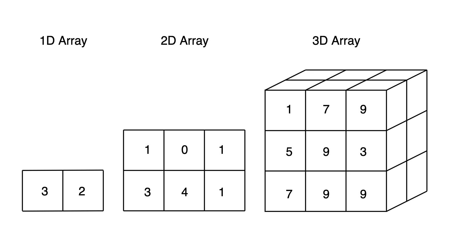 Массив array. Массивы numpy. Трехмерный массив numpy. Массив numpy Python.