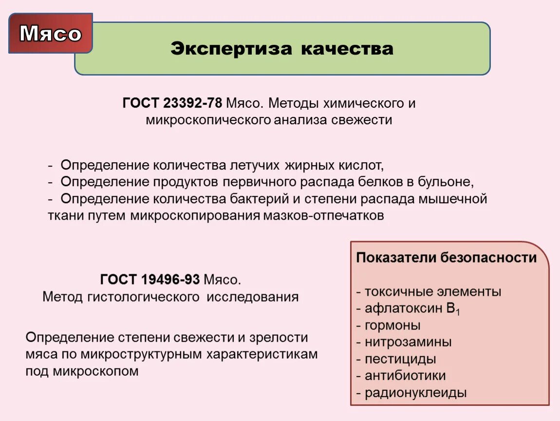 Мясо и мясные продукты определение белка