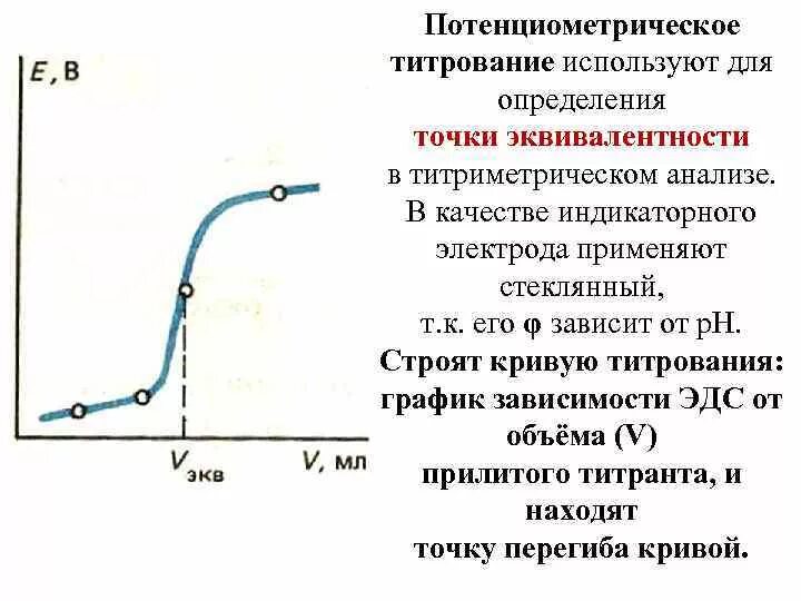 Кривая обратного титрования. Определение эквивалентной точки. Потенциометрическое титрование точка эквивалентности. Точка бивалентности. Способы определения конечной точки титрования.