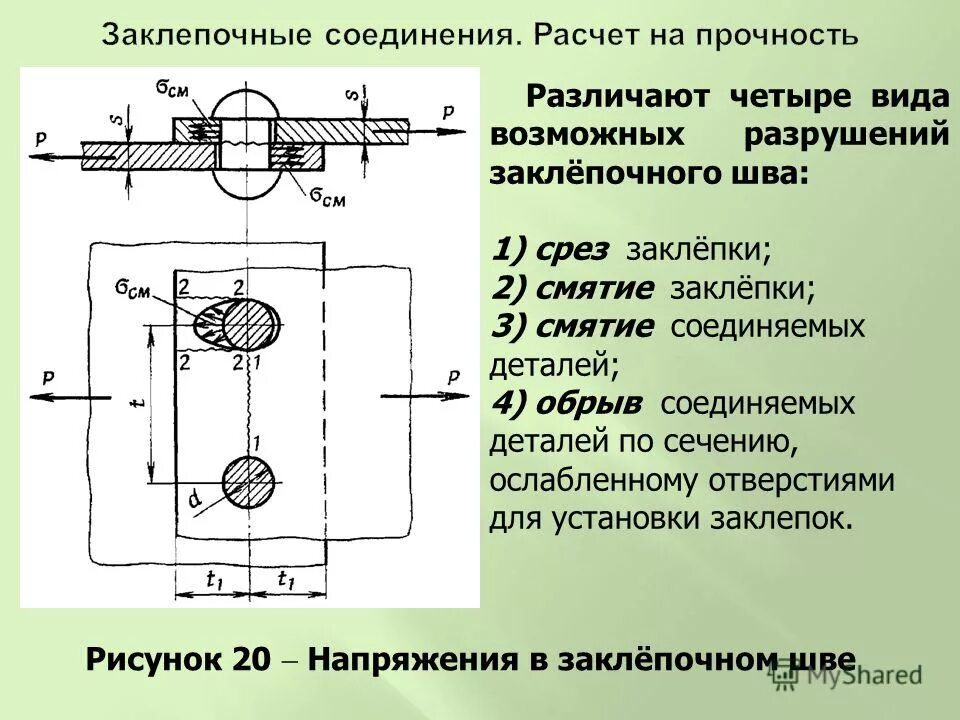 Срез заклепок