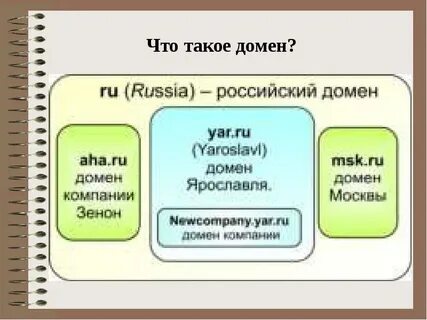 Российские домены сайтов