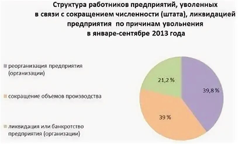 Структура увольнения работника. Структура увольнения работника