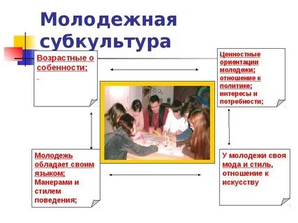 Молодежная субкультура егэ