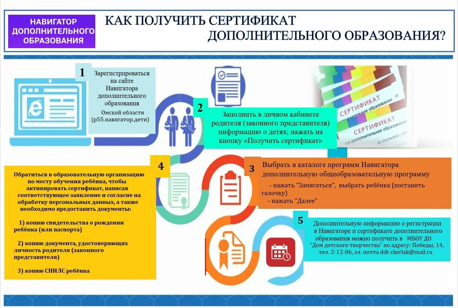 Как получить ребенка. Сертификат дополнительного образования. активация сертификата дополнительного образования. как получить сертификат в навигаторе дополнительного образования. сертификат учета дополнительного образования.